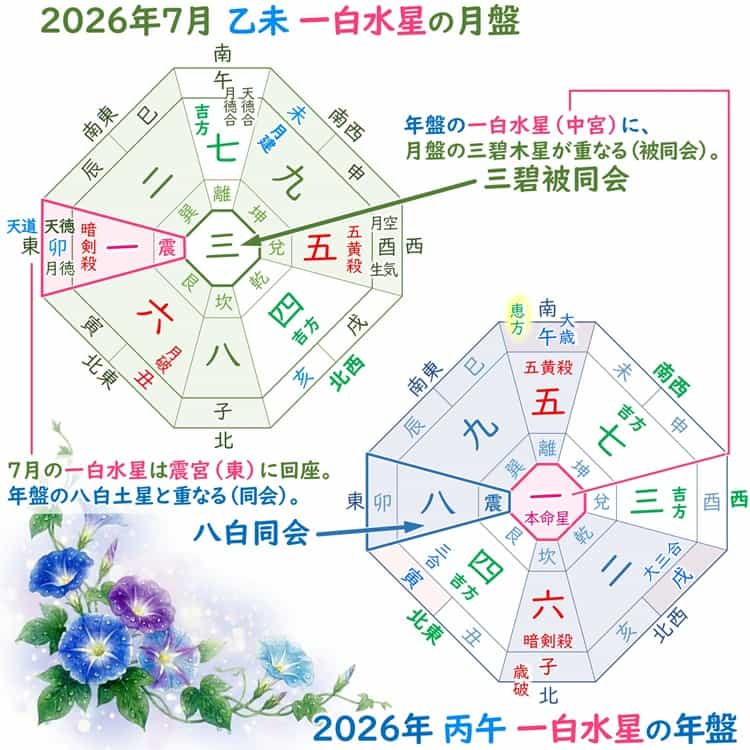 一白水星 7月 運勢と吉方位
