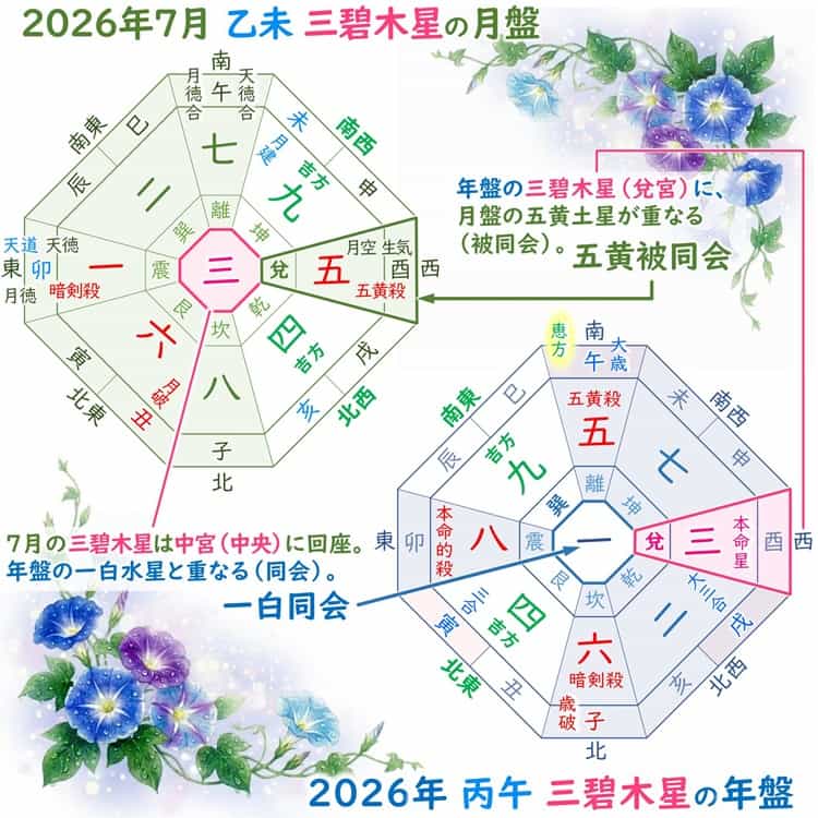 三碧木星 7月 運勢と吉方位