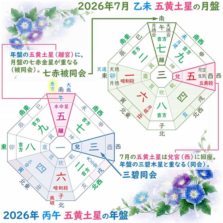 五黄土星 7月 運勢と吉方位