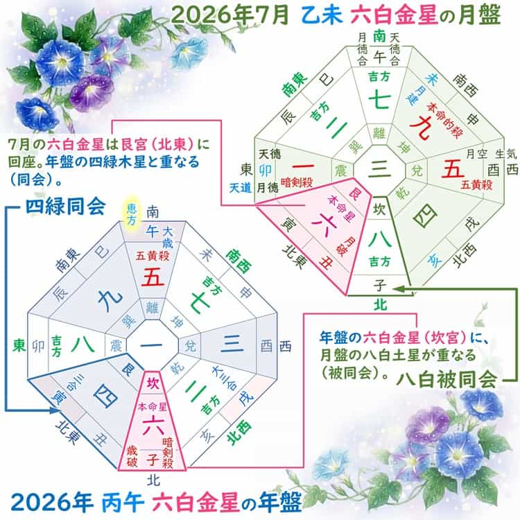 六白金星 7月 運勢と吉方位