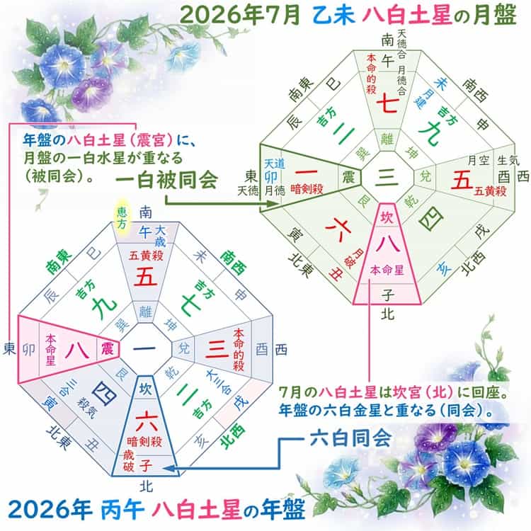 八白土星 7月 運勢と吉方位