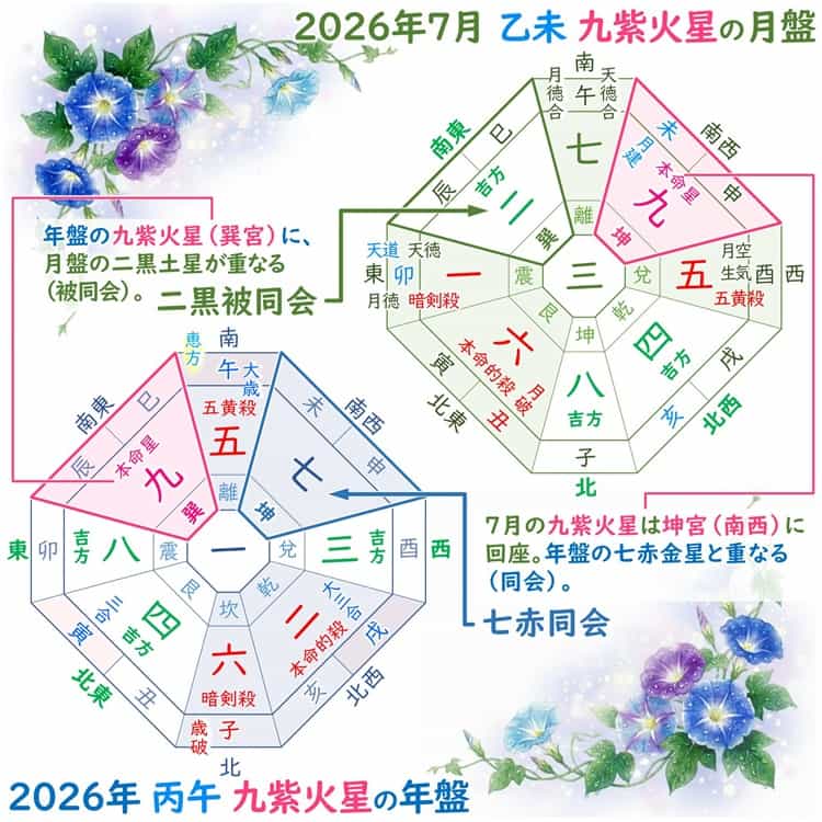 九紫火星 7月 運勢と吉方位